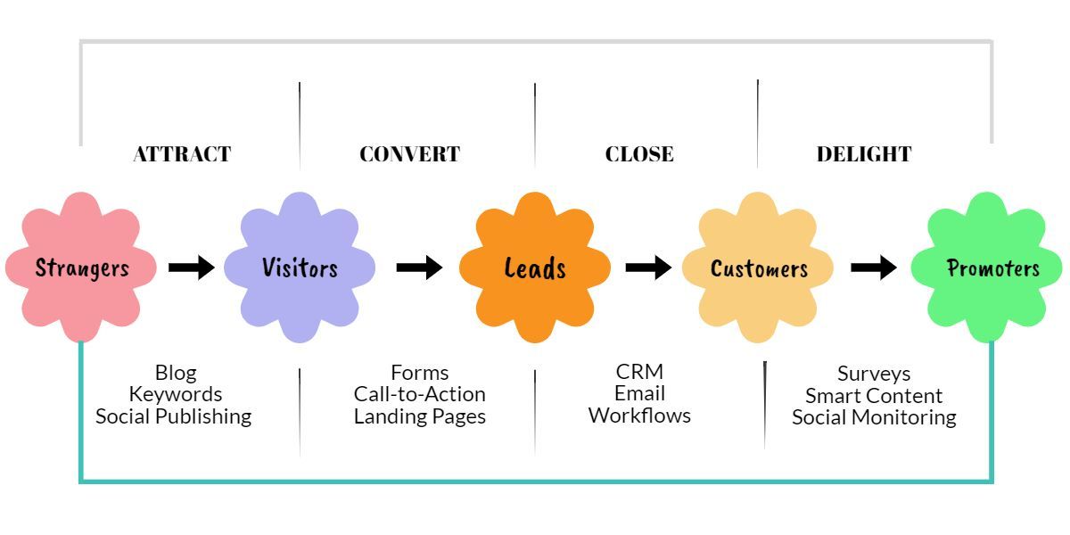 What is B2B lead generation?