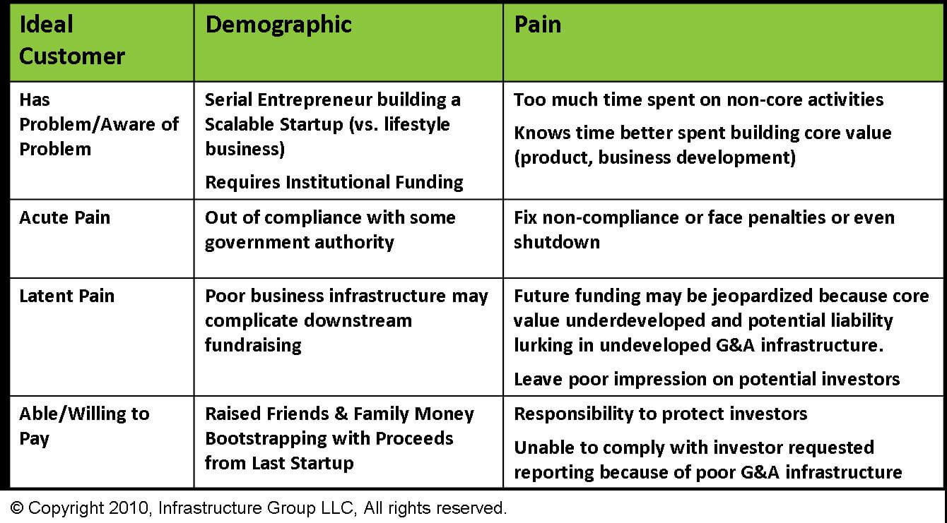 key customers in business plan example