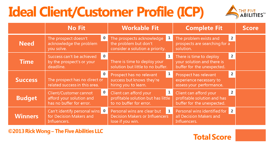 5 Examples of Ideal Customer Profile Templates