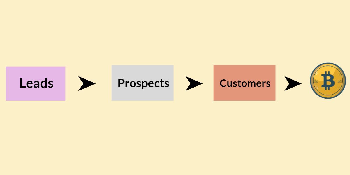 Prospecting vs Lead Generation: what’s the difference?