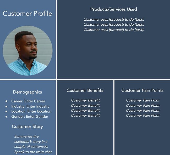 5 Examples of Ideal Customer Profile Templates