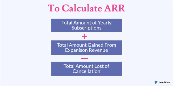 Annual Recurring Revenue (ARR): Definition, Calculation, and Benefits